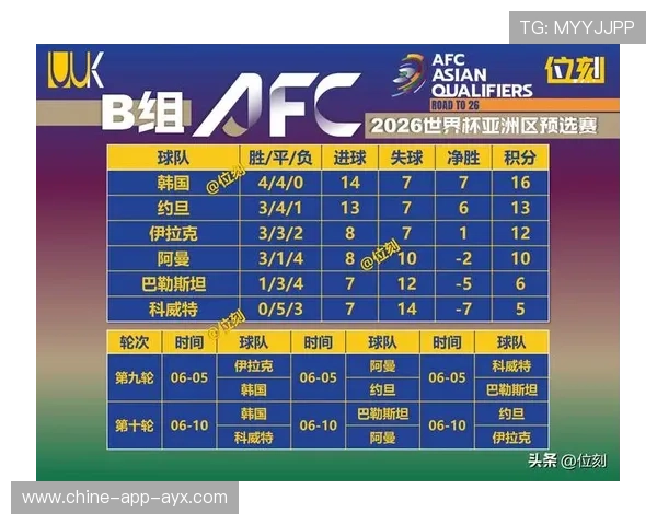 世界杯资格争夺战白热化，传统强队面临严峻挑战